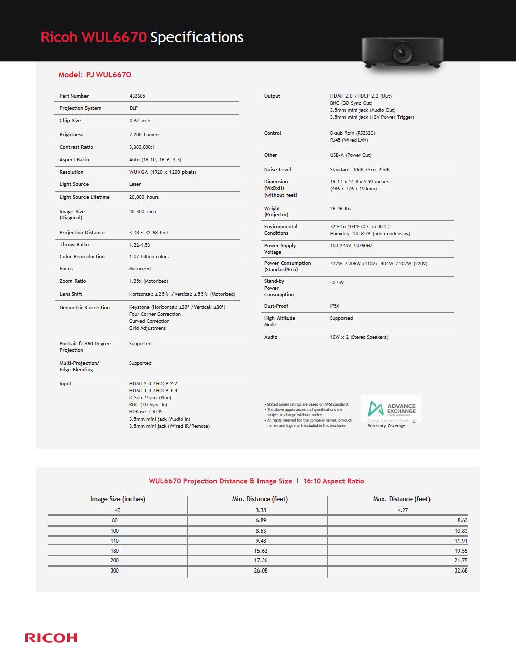RICOH PJ WUL6670 DLP Laser Projector
