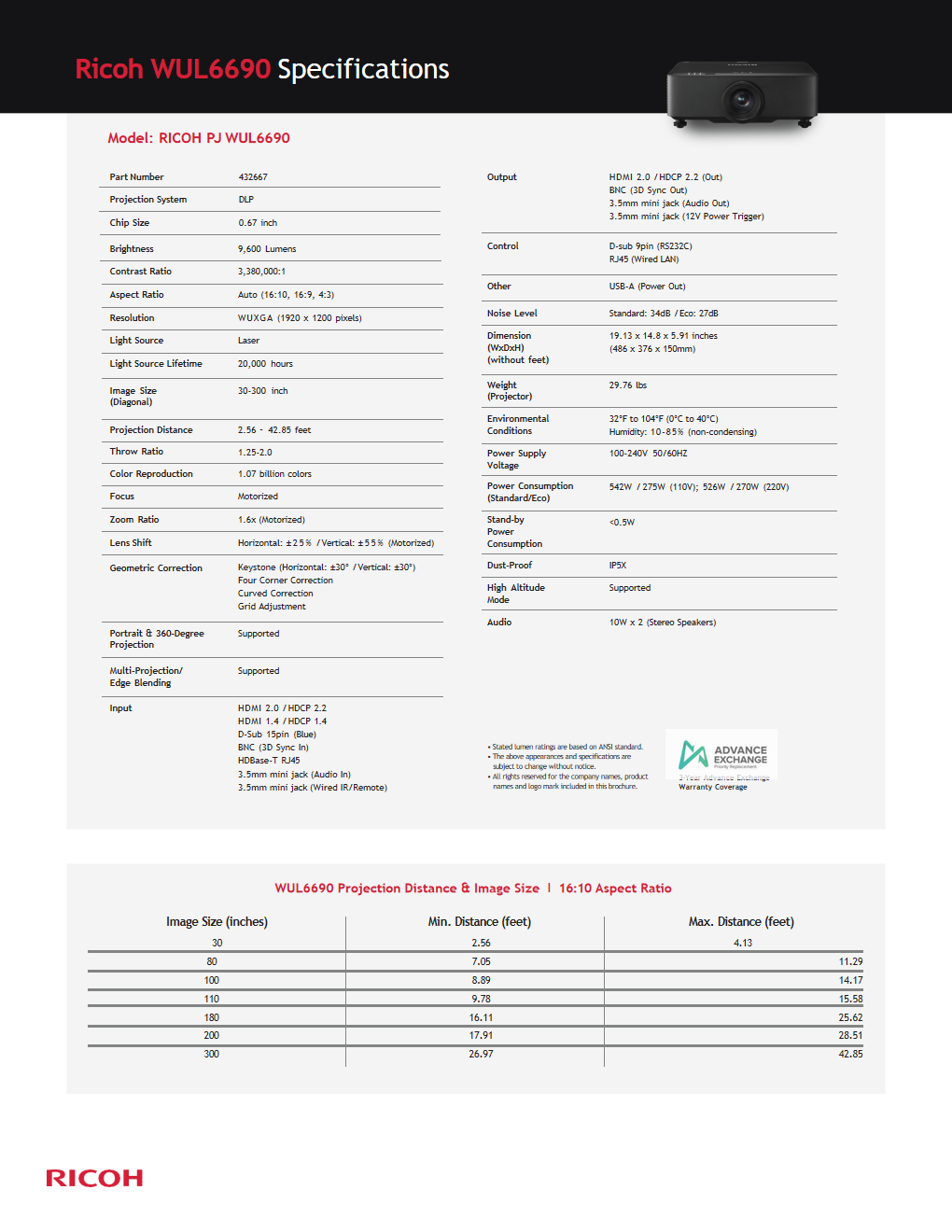 RICOH PJ WUL6690 DLP Laser Projector
